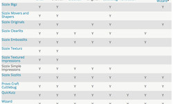 Die Cutting Machines and Dies Compatibility Chart
