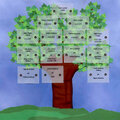 family tree