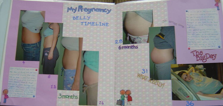 My Belly timeline