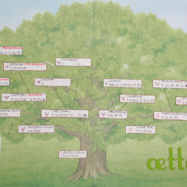 Our familytree
