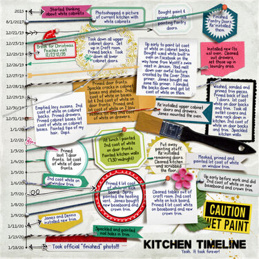 Kitchen Timeline