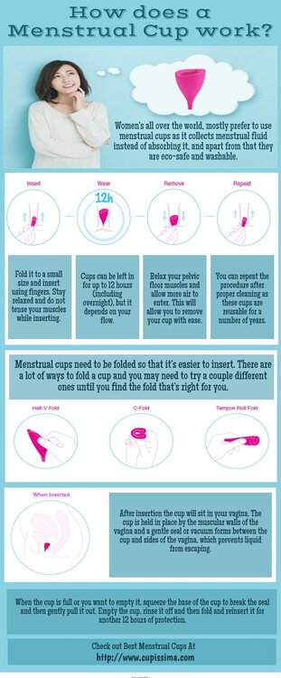 How does a Menstrual Cup work?