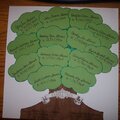 Family Tree Front Page