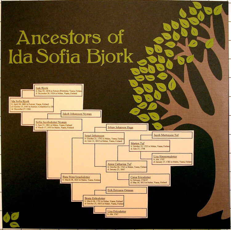 Ancestors of Ida Sofia Bjork