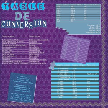 Table de conversion