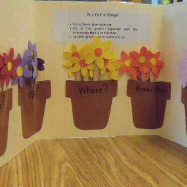 Flower Pot Writing