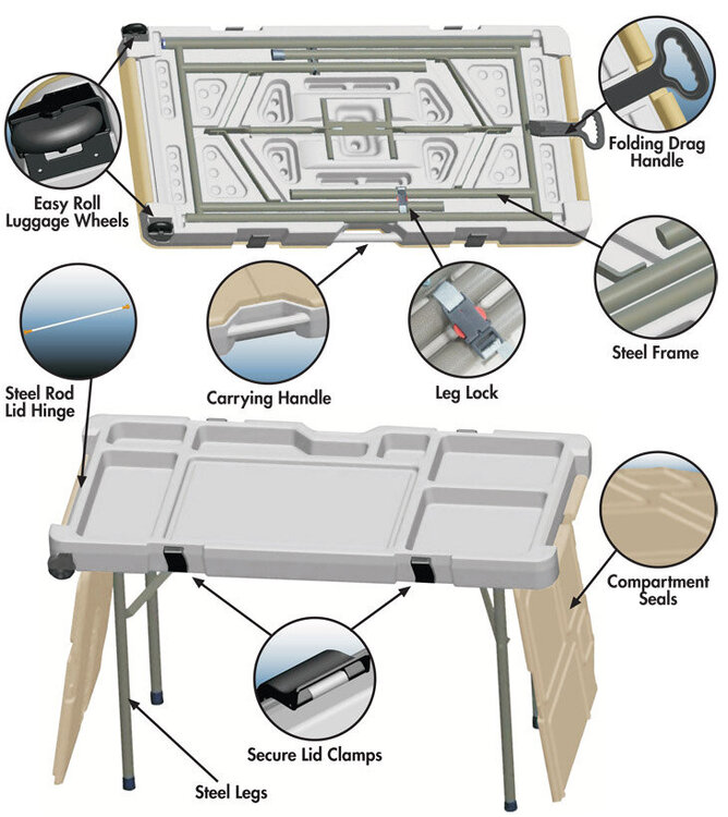 Scrap-N-Stow Portable Scrapbooking Table - Details