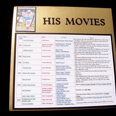 Elvis - His Movies Page 1