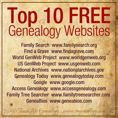 List of Top 10 free Genealogy Webistes