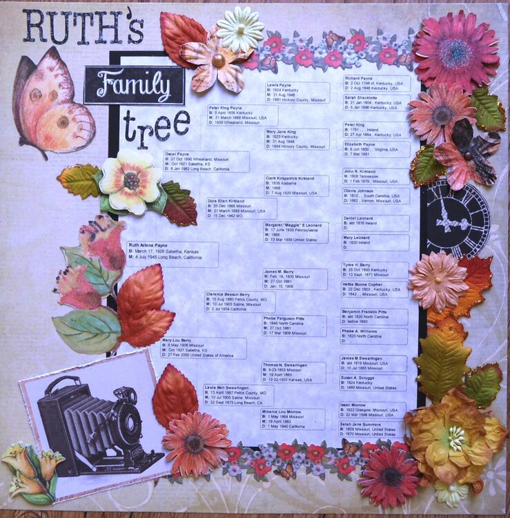 Ruth&#039;s Family Tree
