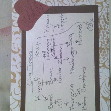 Cousins Mini Book family tree page