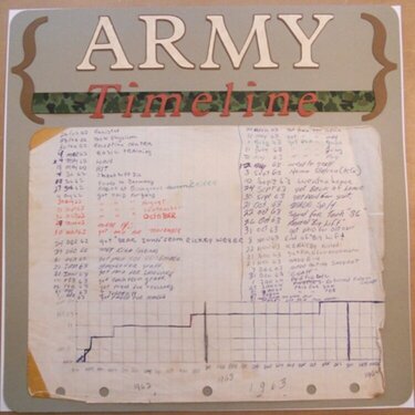 Army Album