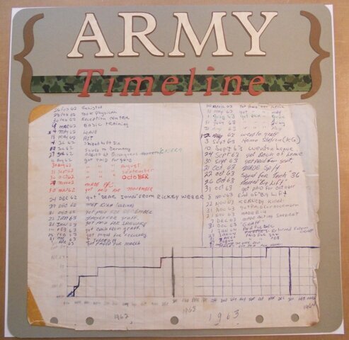 Army Album