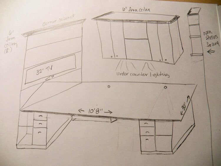 Scraproom Makeover - THE PLAN