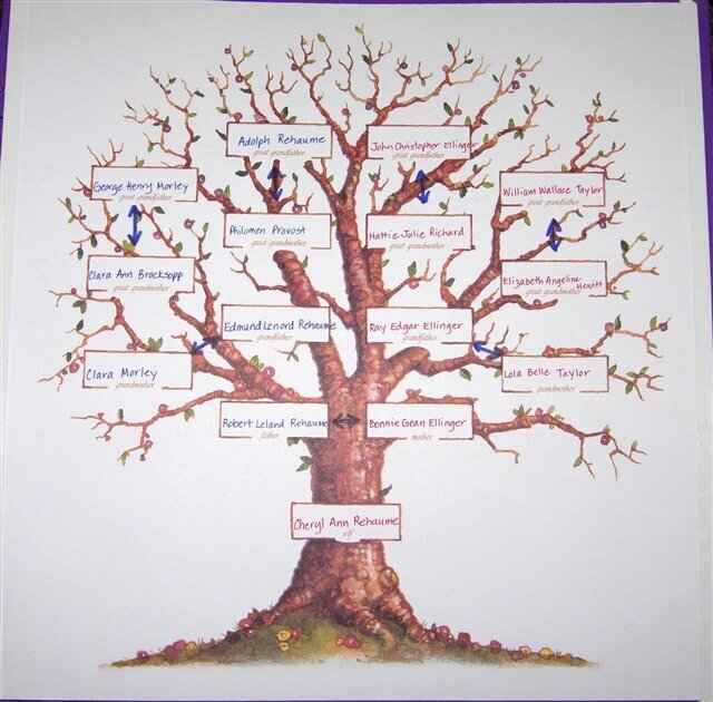 My personal family tree