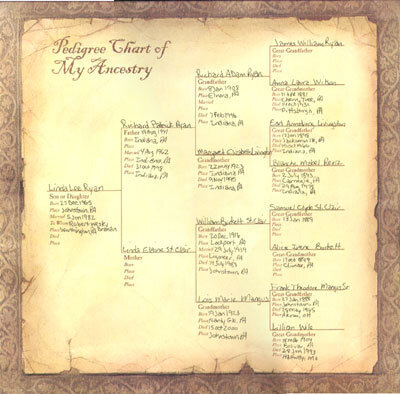 ancestor-chart