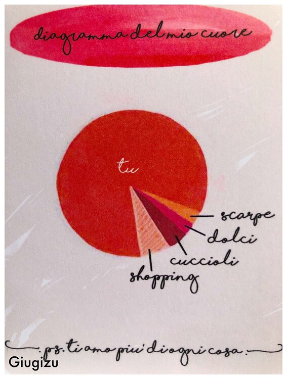 Handmade Love Diagram Valentine&#039;s day card