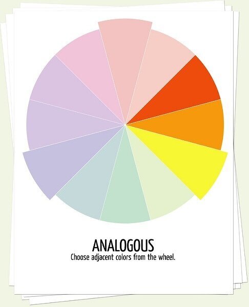 Tutorials : Using a color wheel