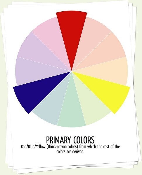 Tutorials : Using a color wheel