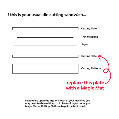 Scrapbook.com - Magic Mat - Extended - Cutting Pad for *Select Machines - 6 x 14.5